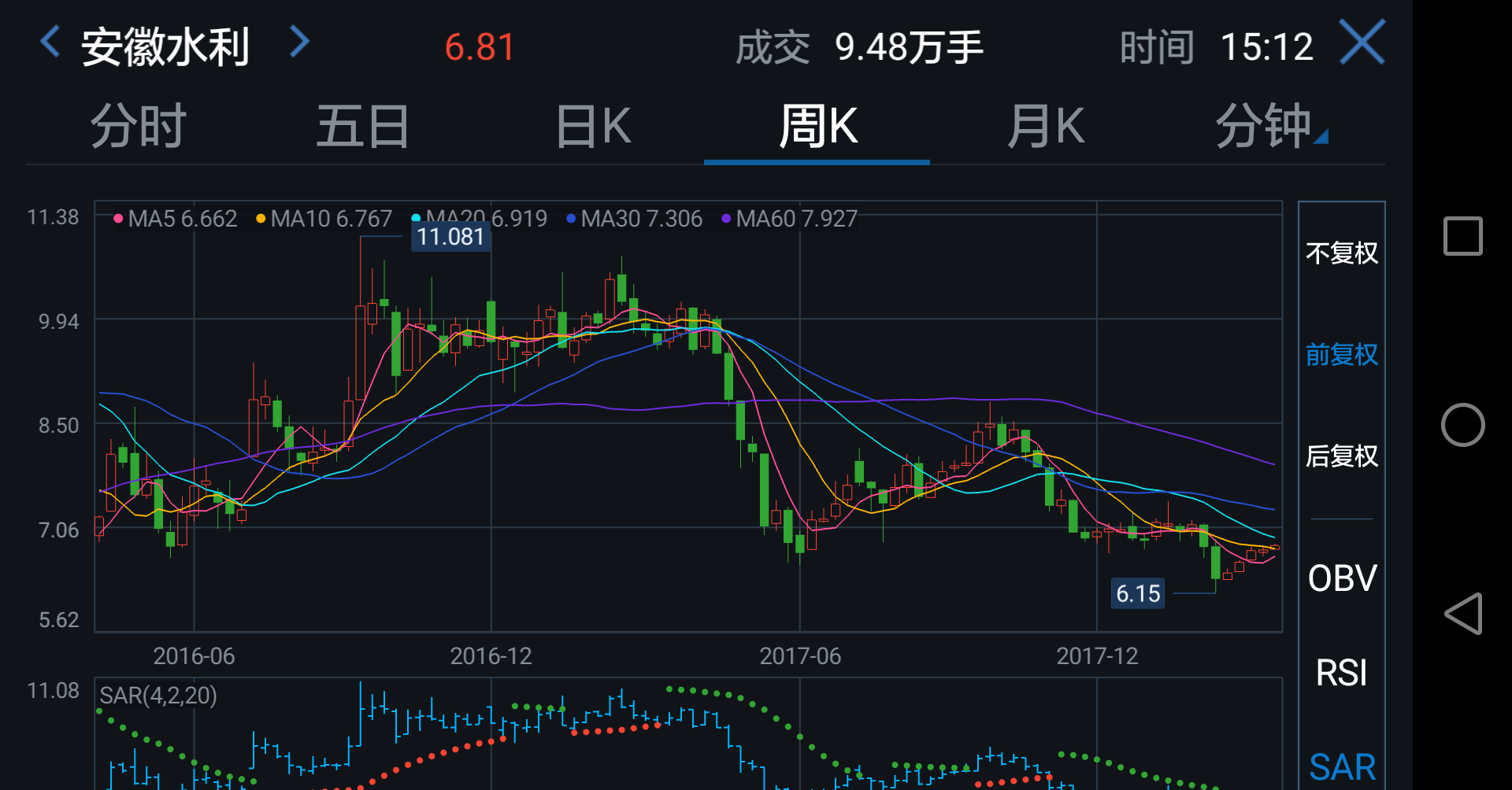 股感:如何真正抓住大牛股#安徽水利 有人总说600502近日没涨,其实