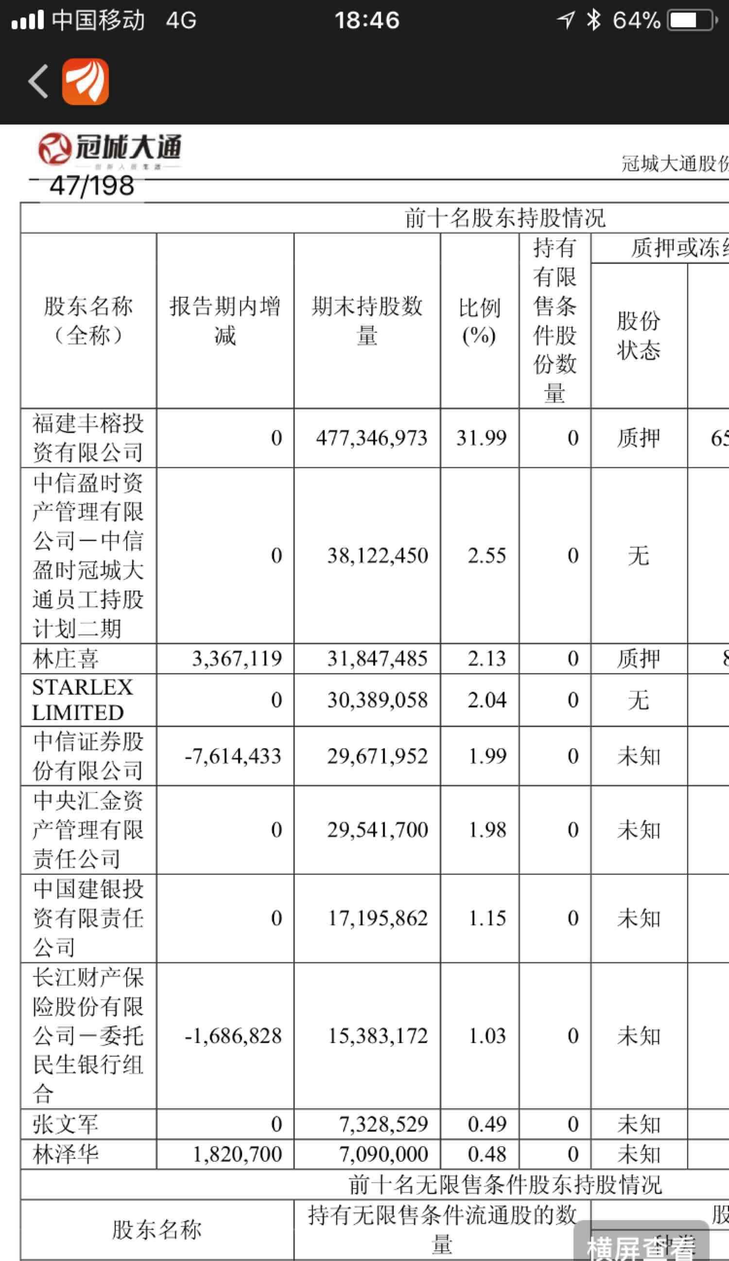 冠城老韩家加英文香港公司一致行动人持股达34员工持股达26这都是一