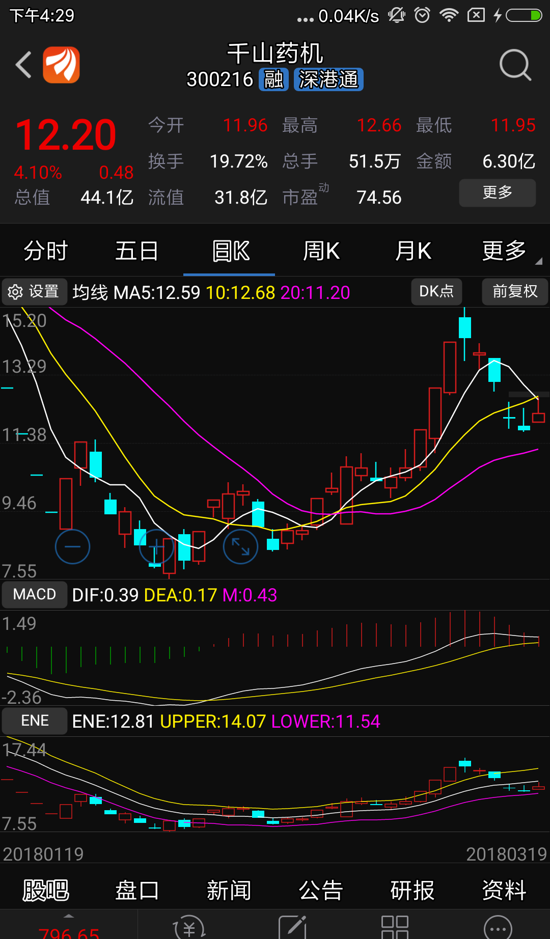 具小的猜测明天,小阳线中阳线,复合飞龙在天战法.