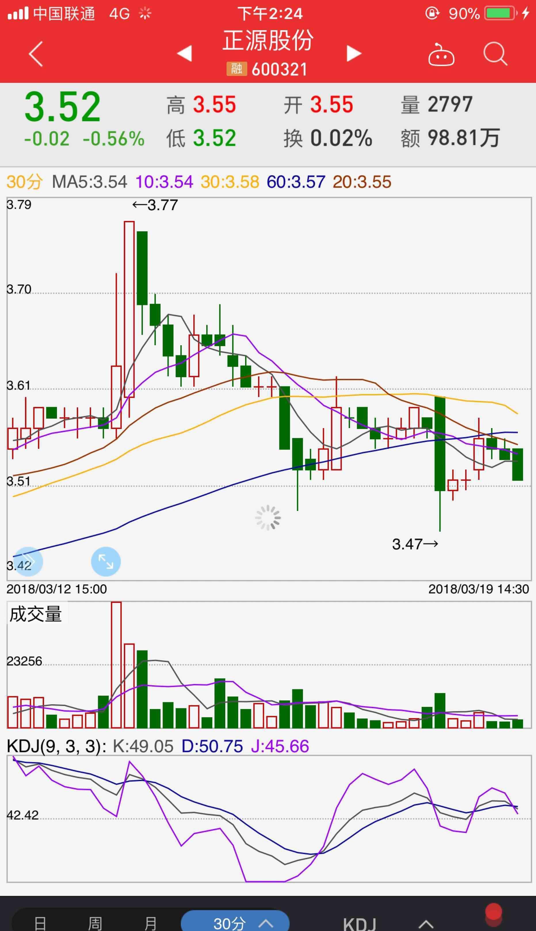 30分k线全部死叉_st正源(600321)股吧_东方财富网股吧