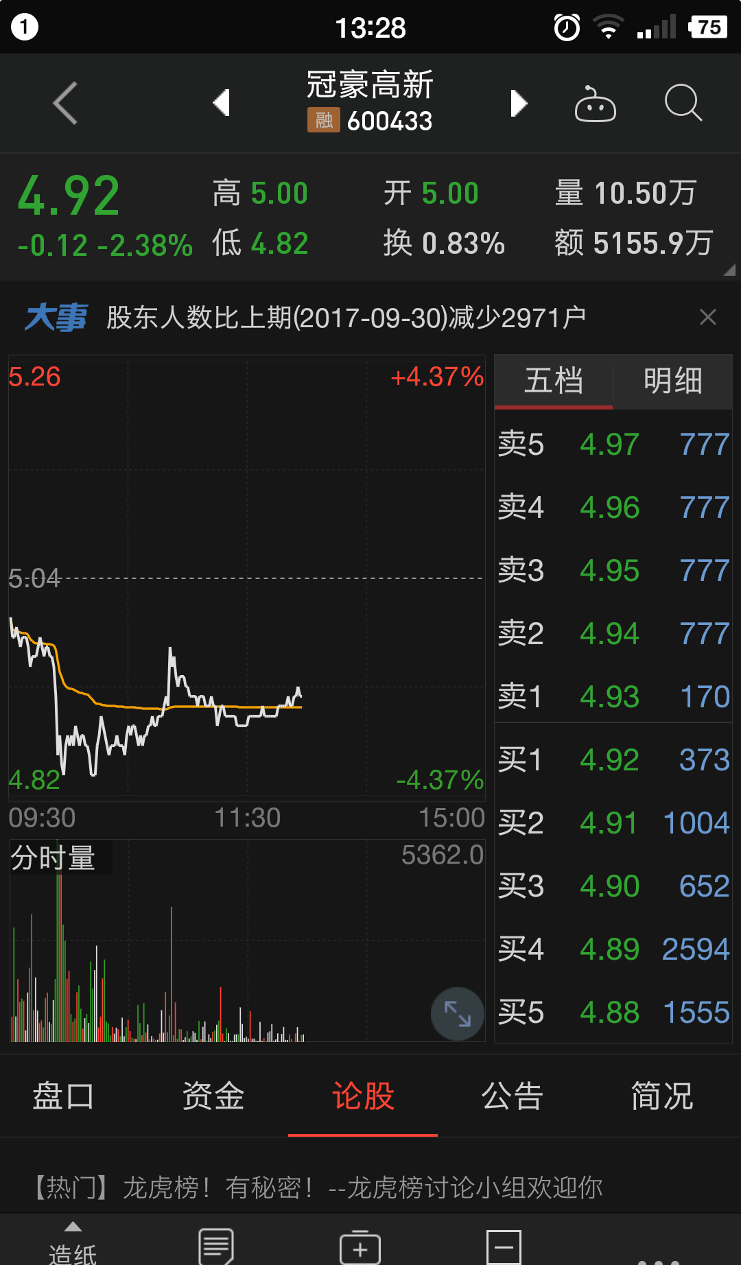 600433股吧东方财富网,000690股吧东方财富网,600433目标价(第17页)_大山谷图库