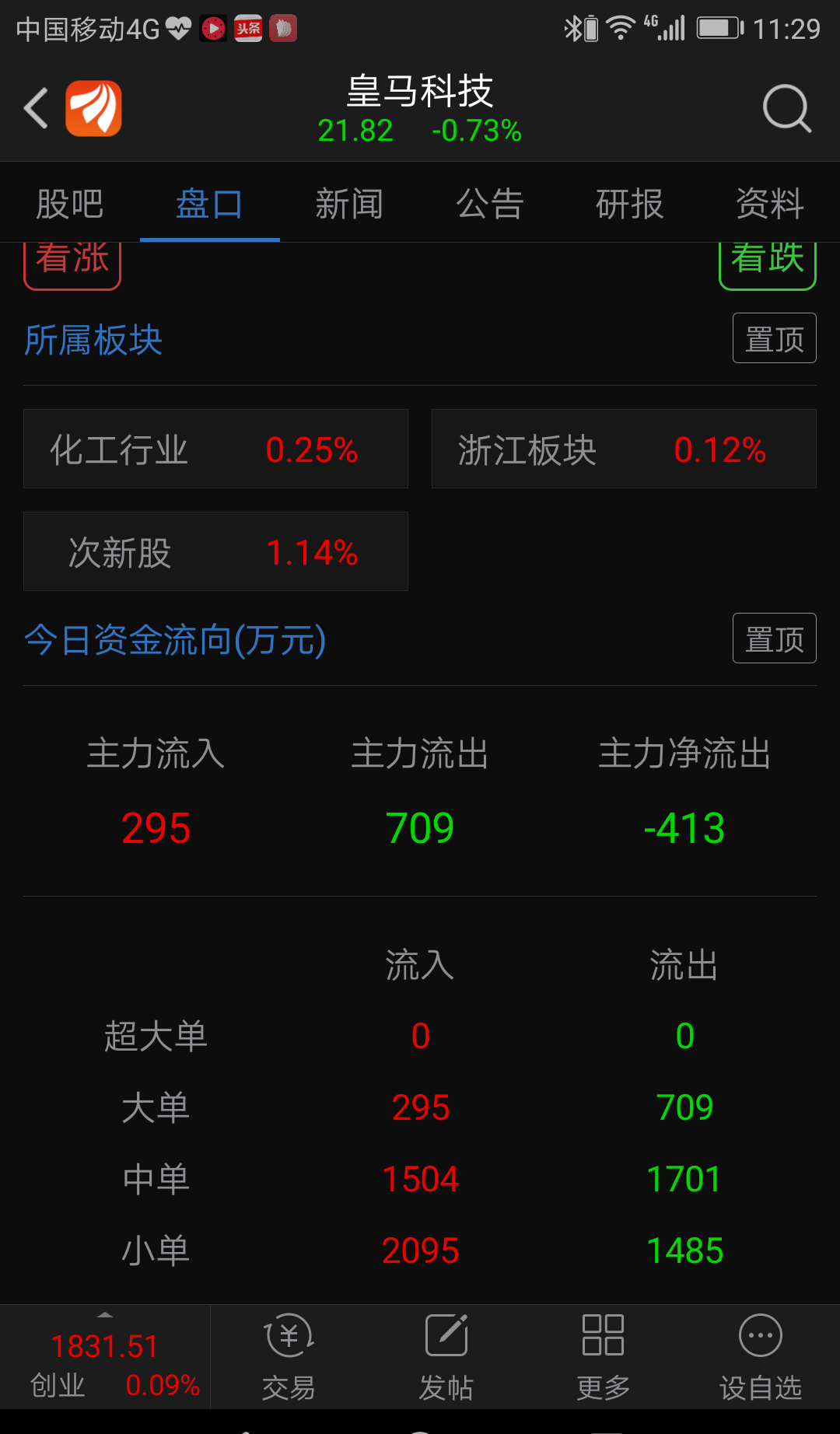 [图片]_皇马科技(603181)股吧_东方财富网股吧