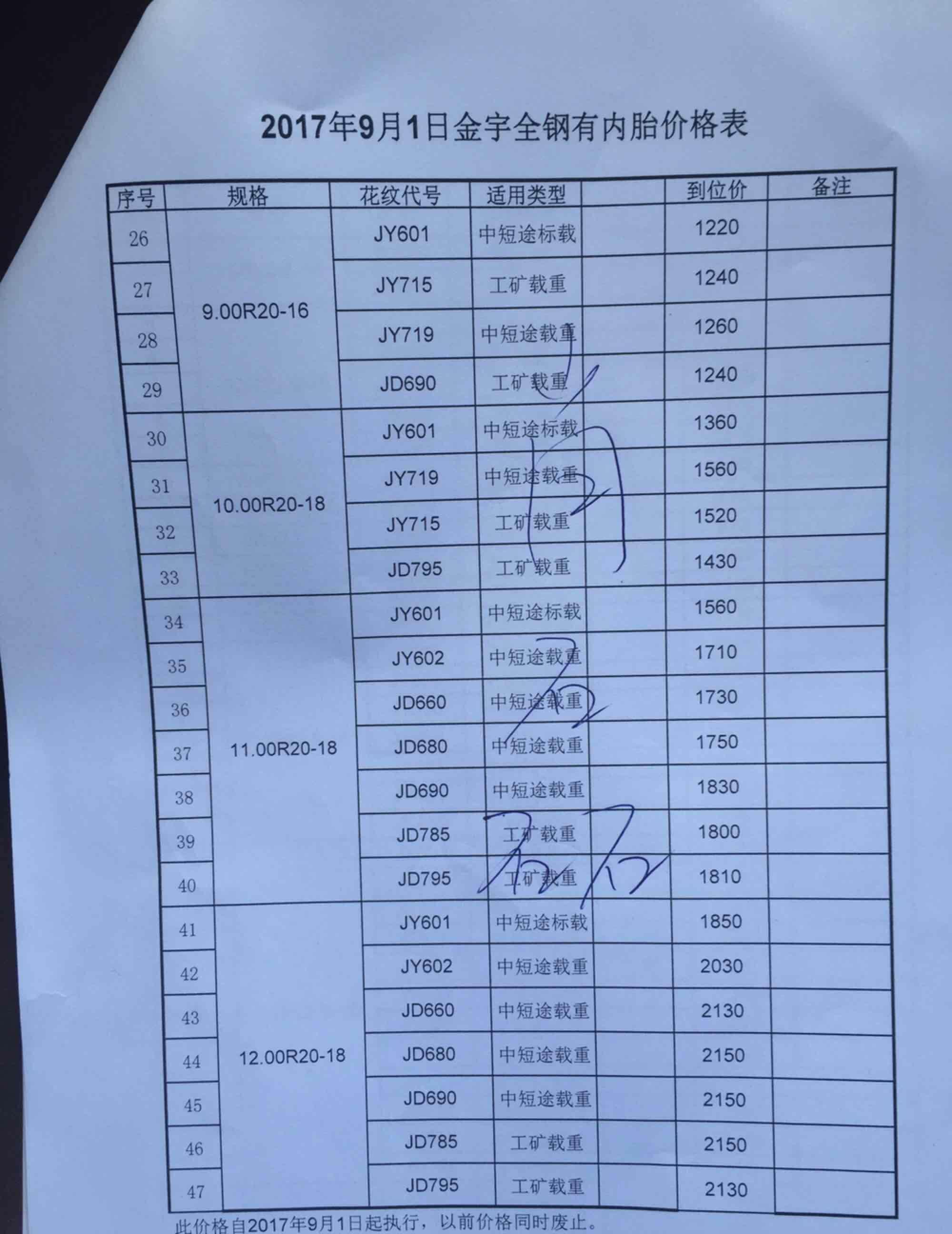 世界知名品企业赛轮金宇集团,中国一线金宇玉麒麟