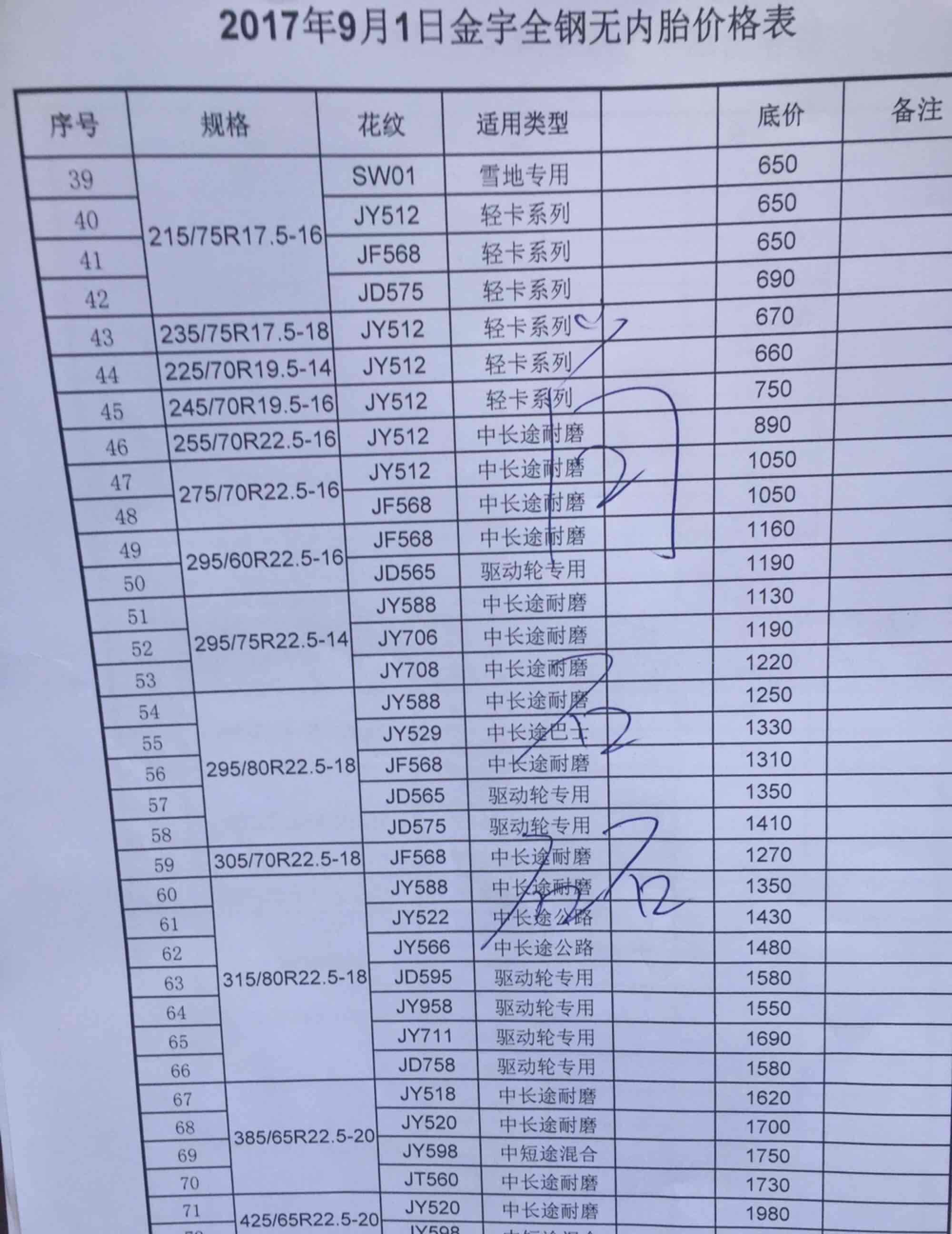 世界知名品企业赛轮金宇集团,中国一线金宇玉麒麟