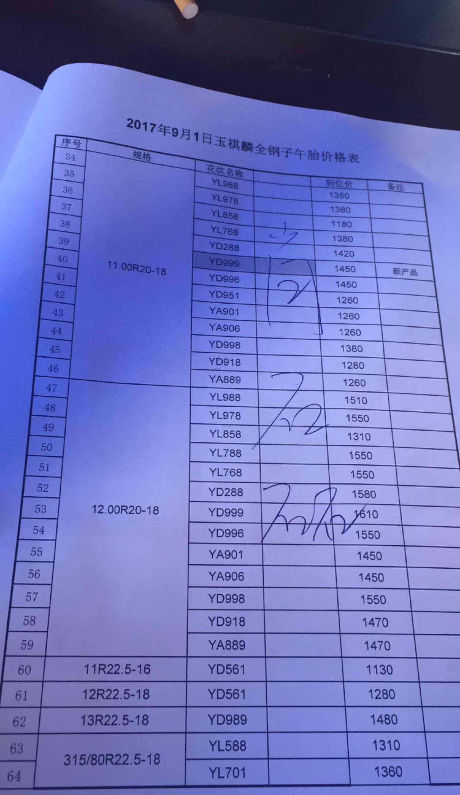 世界知名品企业赛轮金宇集团,中国一线金宇玉麒麟