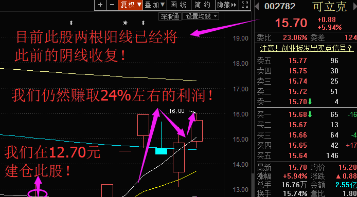 目前仍保持着24%的利润_可立克(002782)股吧_东方财富