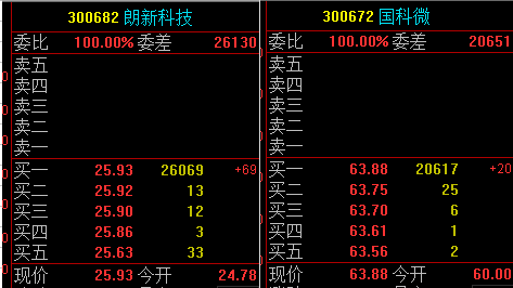互联网龙头—用友网络(600588,独角兽龙头—佳都科技(600728)