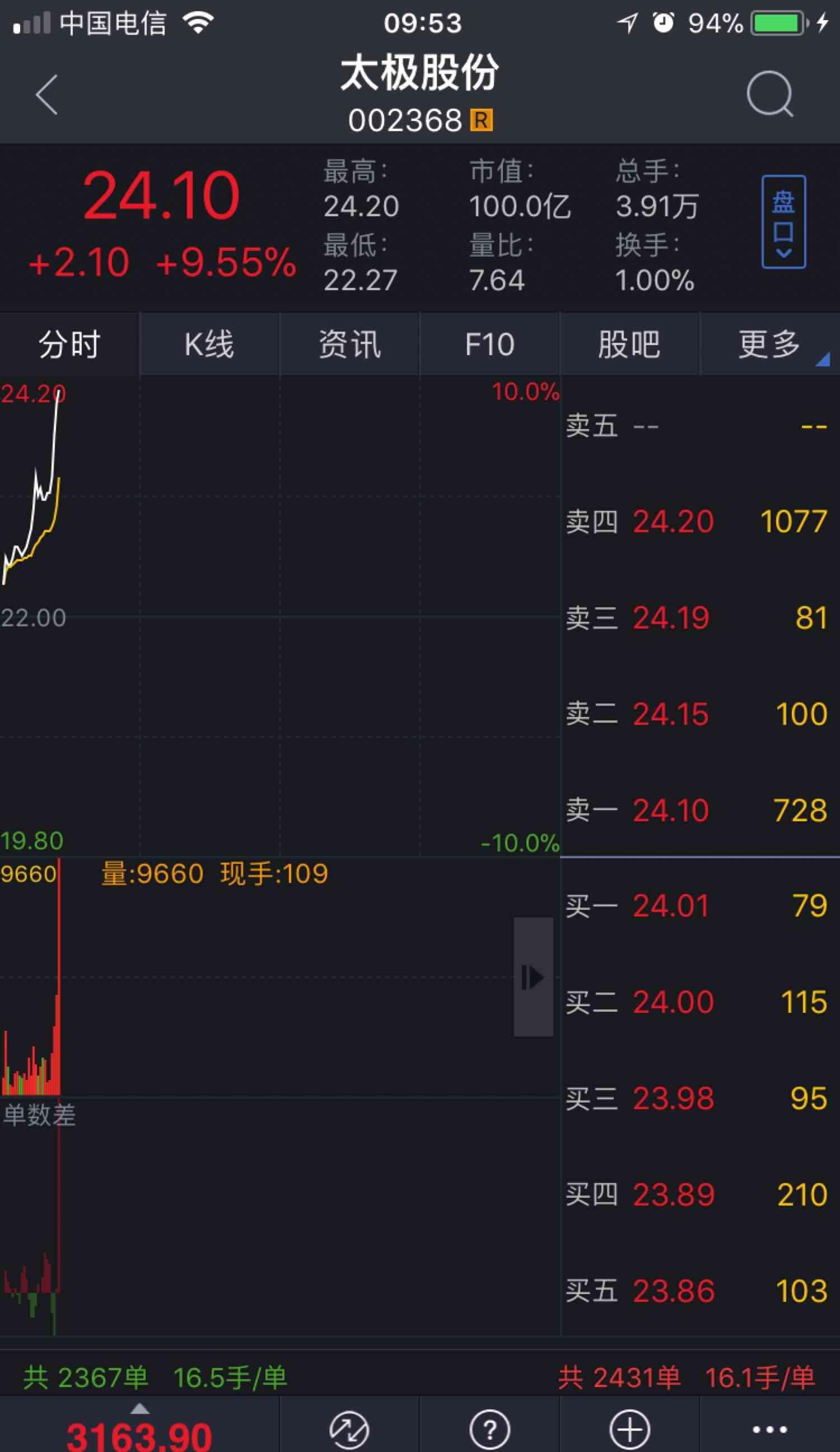 呵呵[大笑]_太极集团(600129)股吧_东方财富网股吧