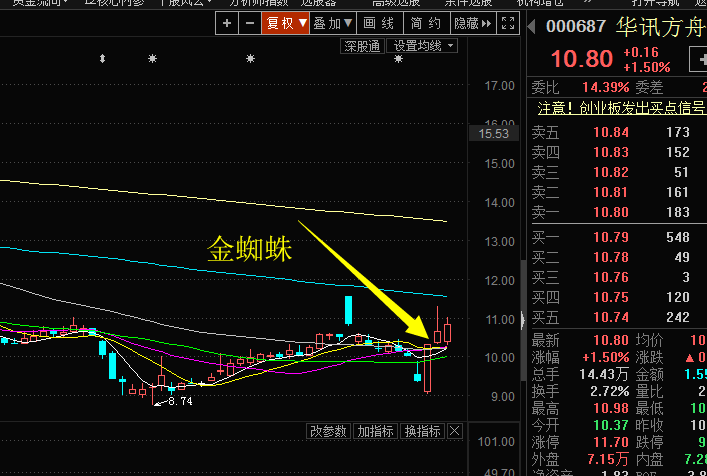 000687华讯方舟不涨直播吃翔