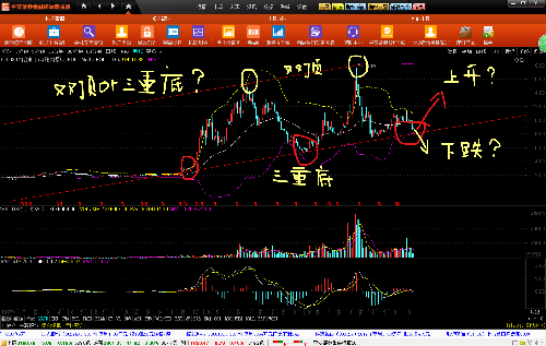 特变趋势图,预示下一步走势_特变电工(600089)股吧_网