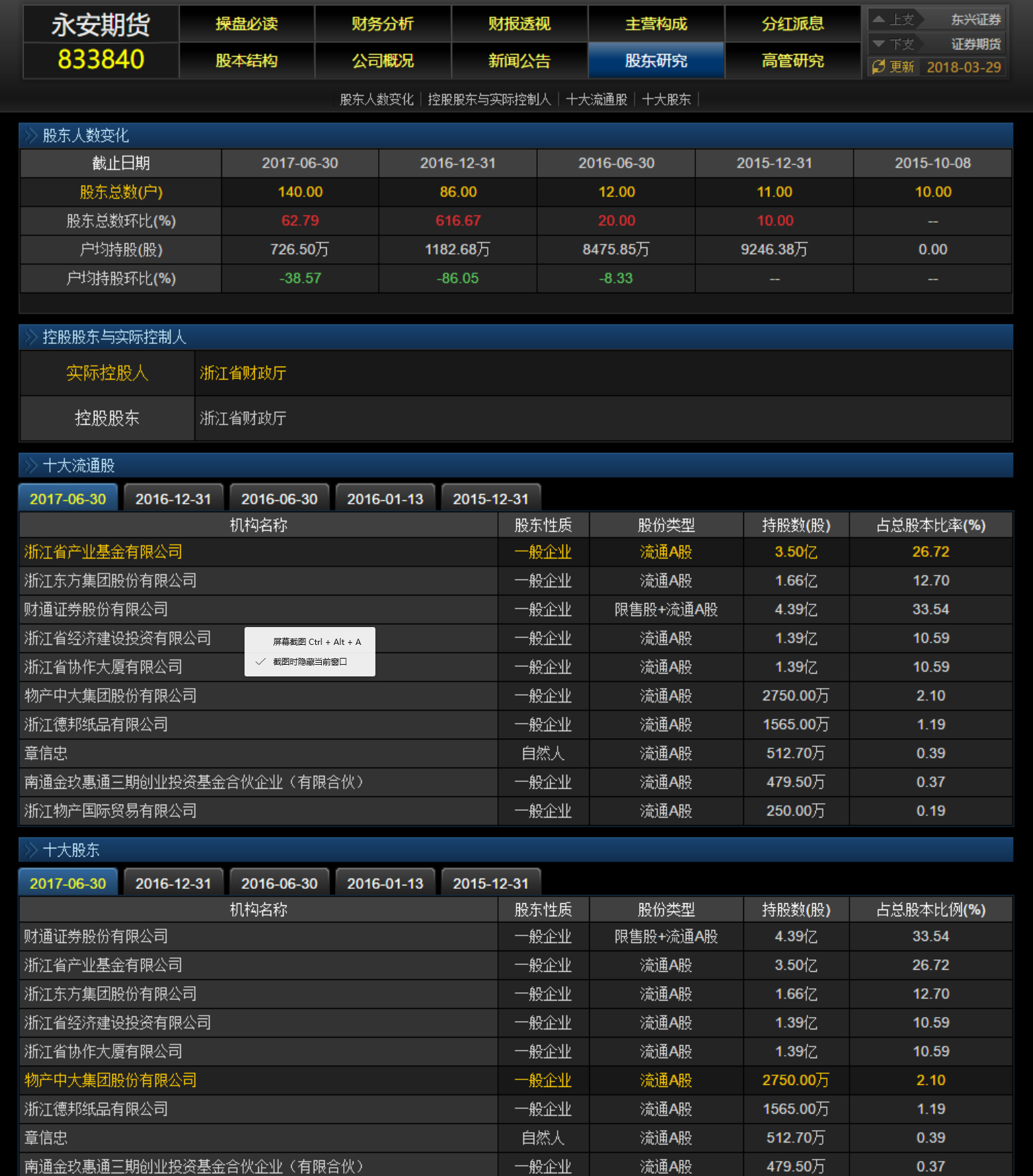 新三板永安期货大涨了