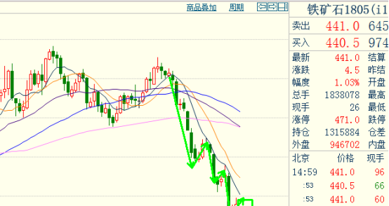 贾海章3月30日股票期货市场交易策略分析