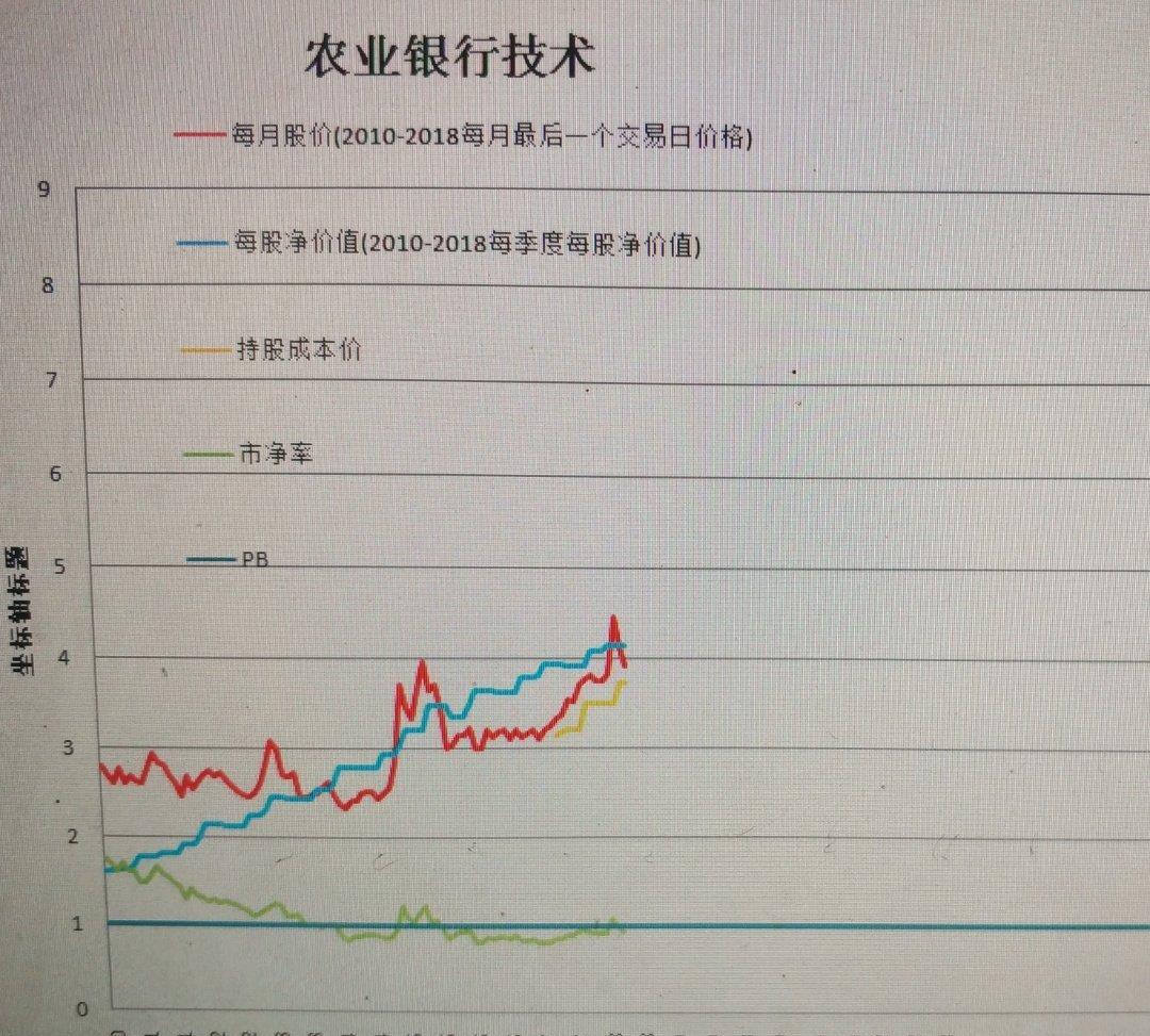 农业银行(601288)股吧_东方财富网股吧