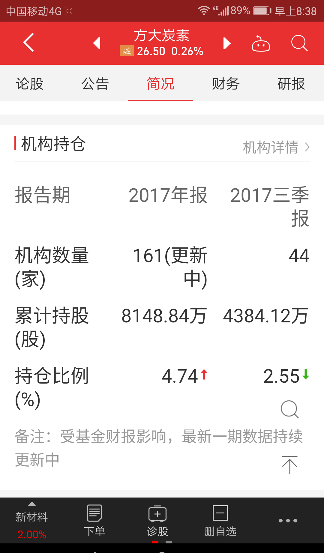 天易a 这就是同花顺机构持仓