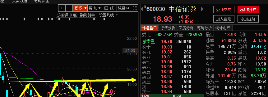 600030中信证券