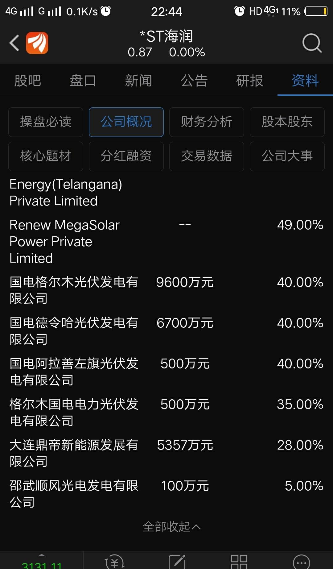 滚他妈的别被我说中了国电光伏入驻海润垃圾看高200亿