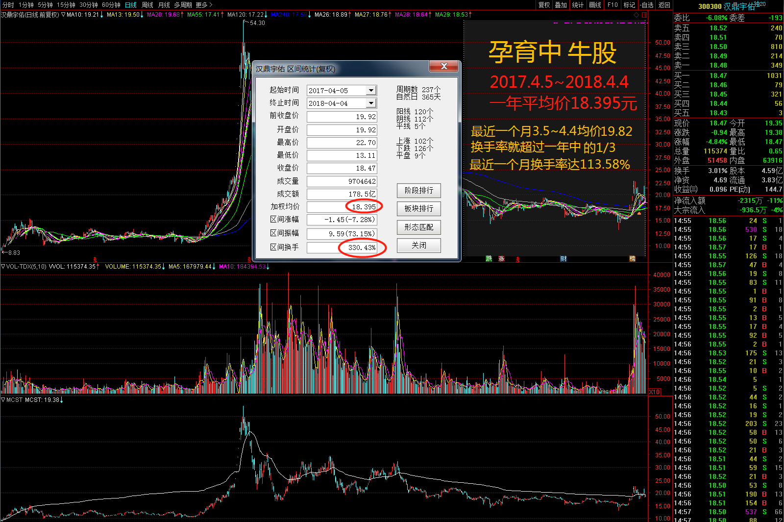 汉鼎宇佑 后市牛股_汉鼎宇佑(300300)股吧_东方财富网