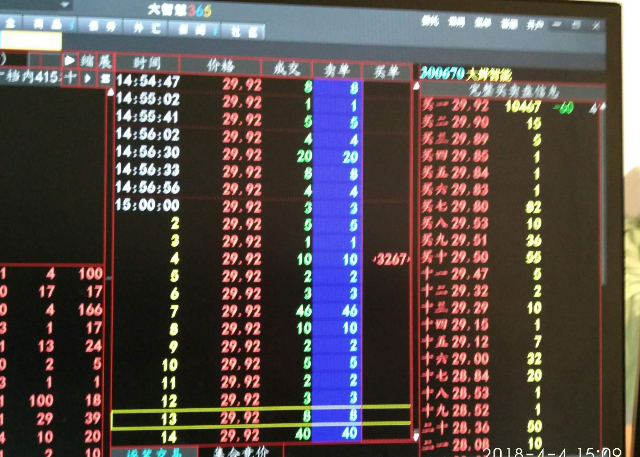 大资金32万股排队等买300670. 见图所示.交易所出高送