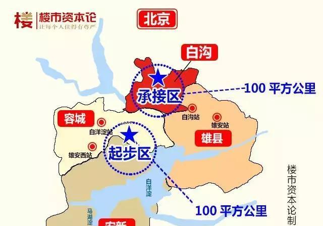 雄安新区建设双子星,2个100平方公里!起步区 承接区