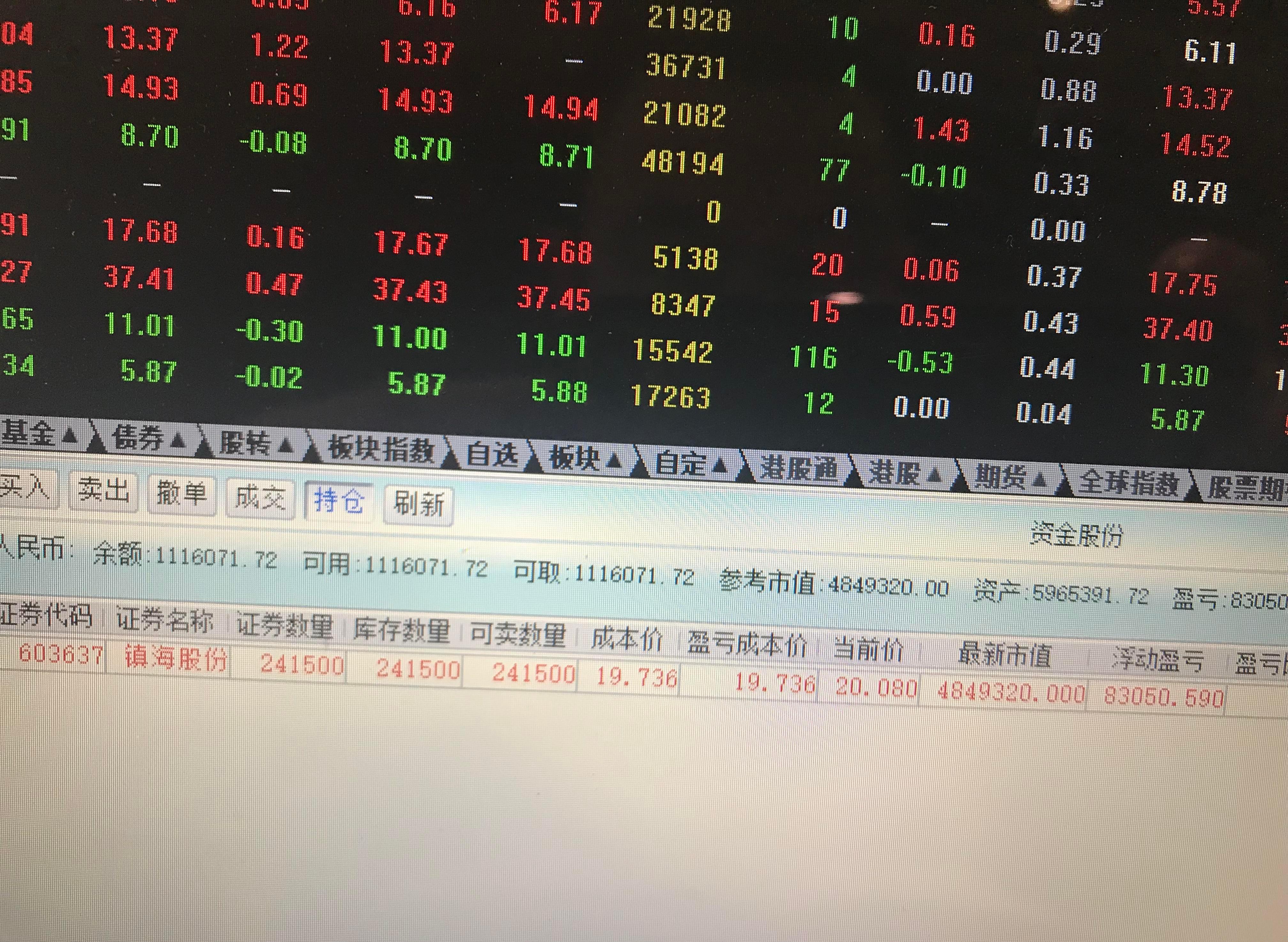 手持500万股票,不知是否继续加仓?_七一二(603712)_网