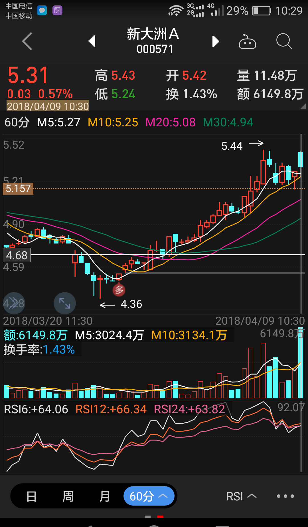 上套就是上套_新大洲a(000571)股吧
