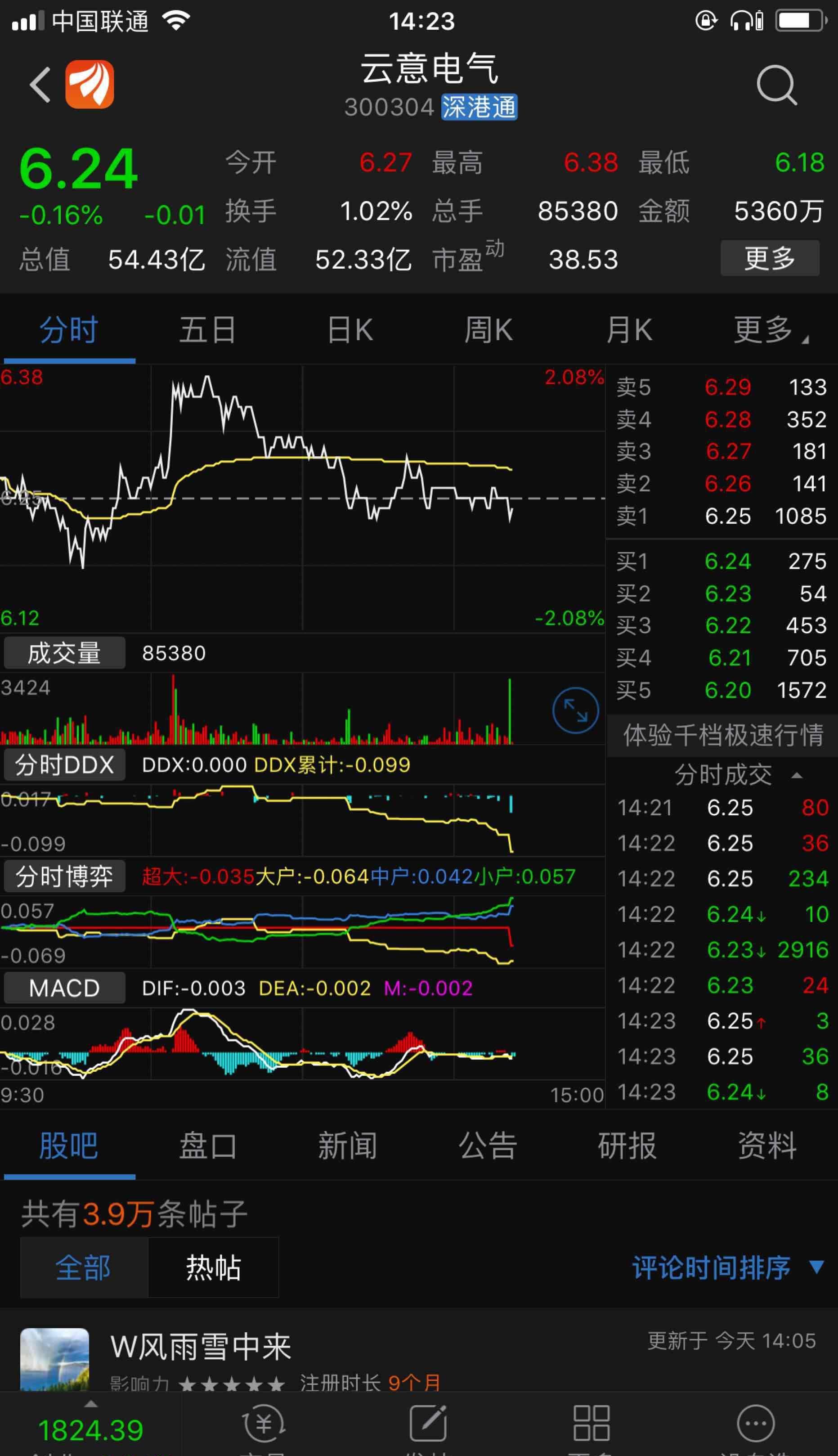 弱势震荡下行行情_云意电气(300304)股吧_东方财富网