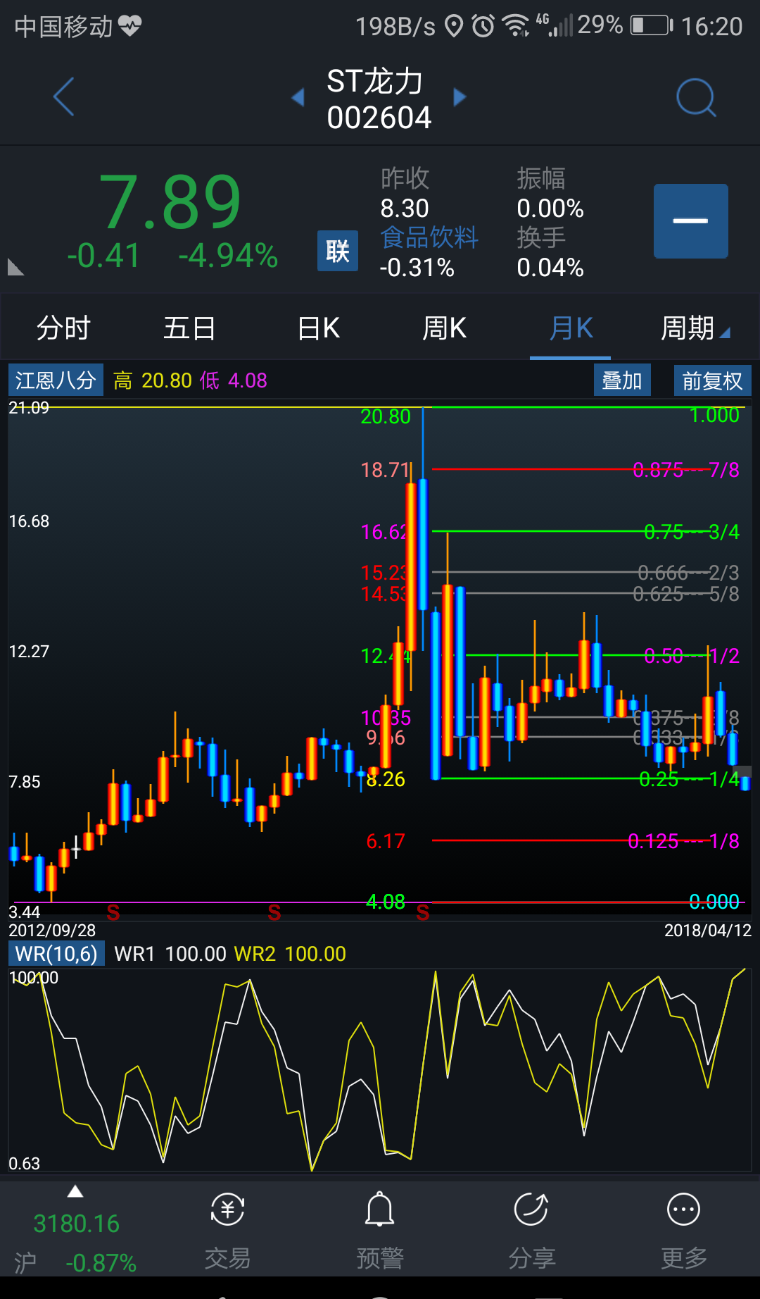 st龙力(002604)股吧_东方财富