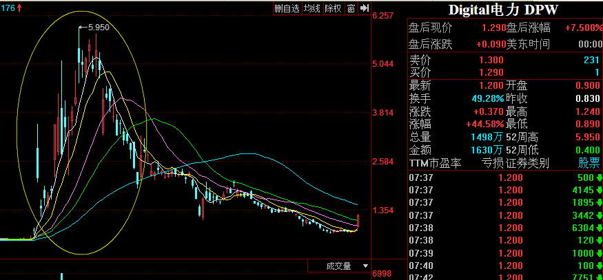 98前沿科学区块链美国股票爆涨89_优博讯(300531)股吧