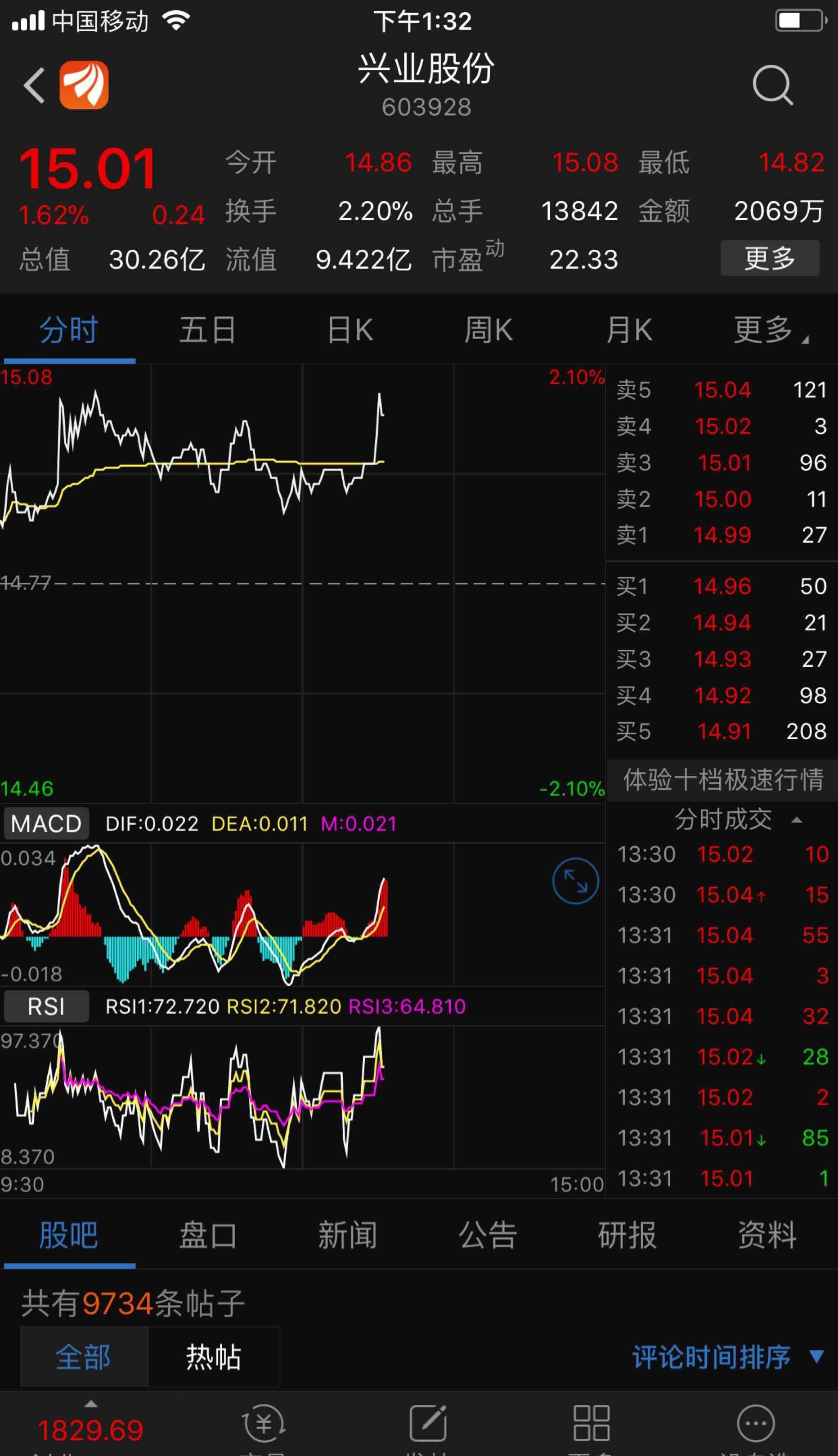 什么情况: 超级微小盘股兴业股份603928将 超级微小盘股兴业股份6039