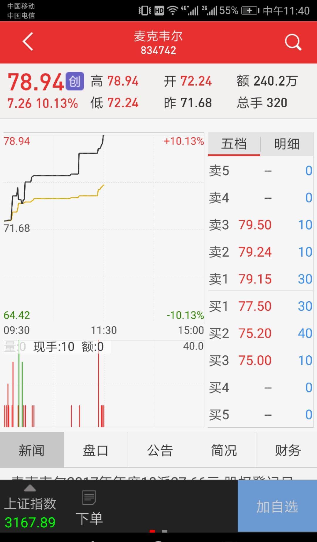 98元.盈趣科技目前来说