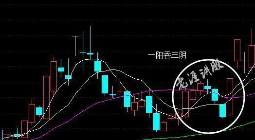 五,高位串阴"一阳吞三阴"型