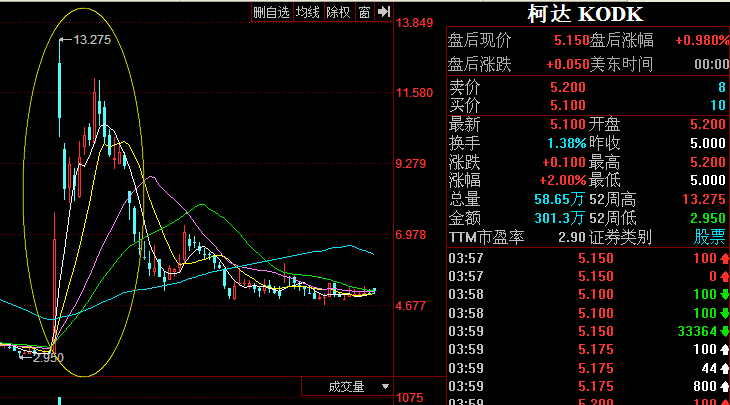 98前沿科学区块链美国股票爆涨89_优博讯(300531)股吧