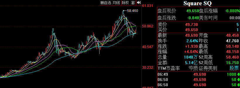 98前沿科学区块链美国股票爆涨89_优博讯(300531)股吧