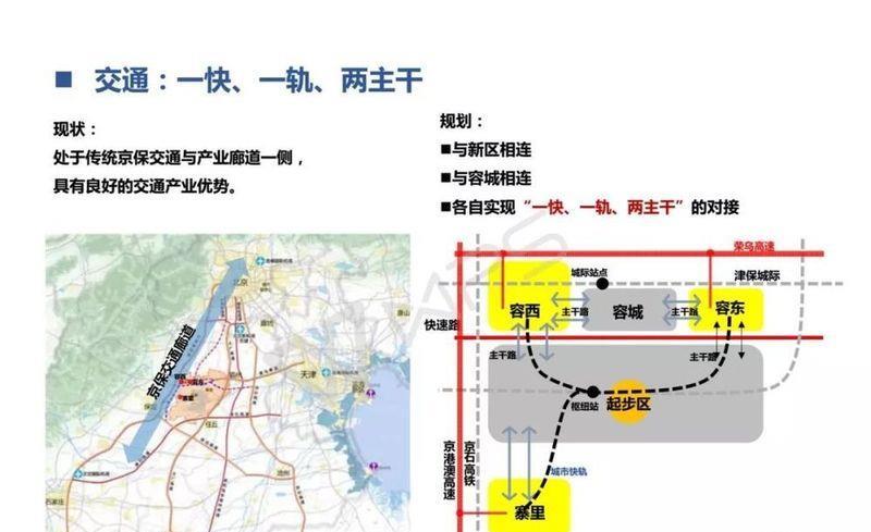 雄安新区 安置区规划详细方案 项目极其庞大!