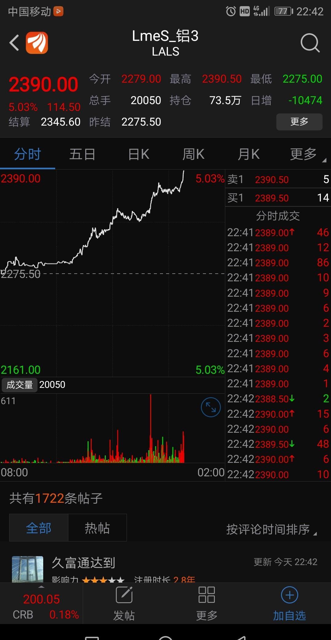 铝期货涨5个点,你跌5个点_云铝股份(000807)股吧_东方