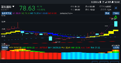 国际跌停,卖出的是大户和散户,主力和游资占比反而增加,看好本周行情