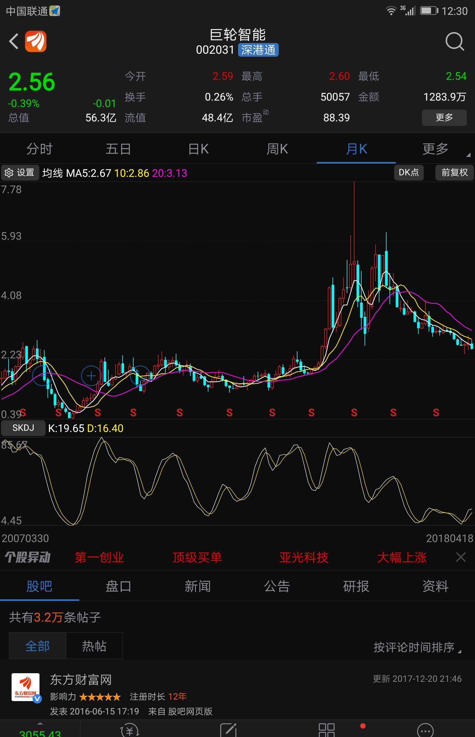 看着行情,路漫漫._巨轮智能(002031)股吧_东方财富网