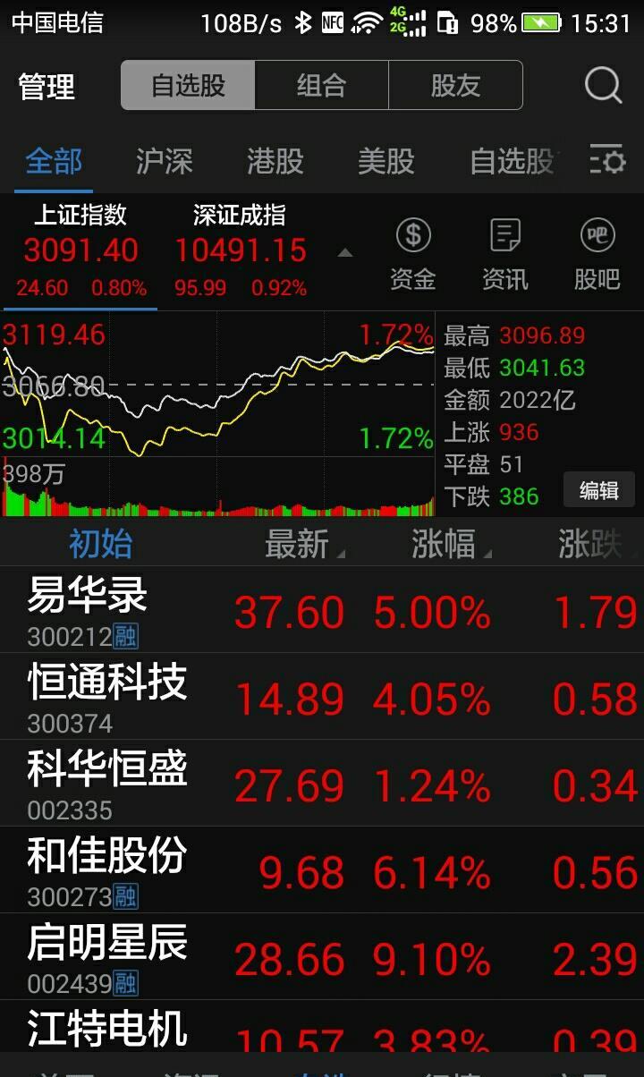 周线还未大涨,业绩预增的几个股票_易华录(300212)_网