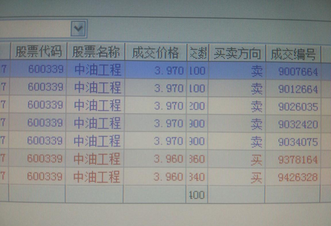 第一创业证券公司_证券公司经纪人收入(3)