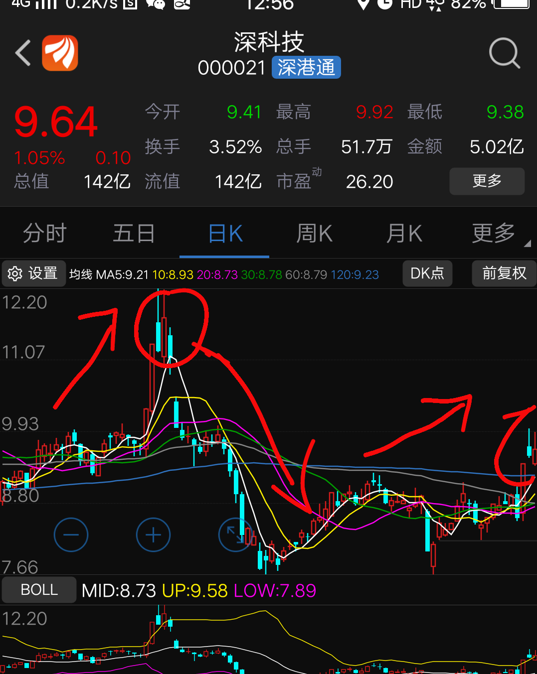 深科技(000021)