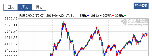 04.20:看看成熟股市近20年的走势
