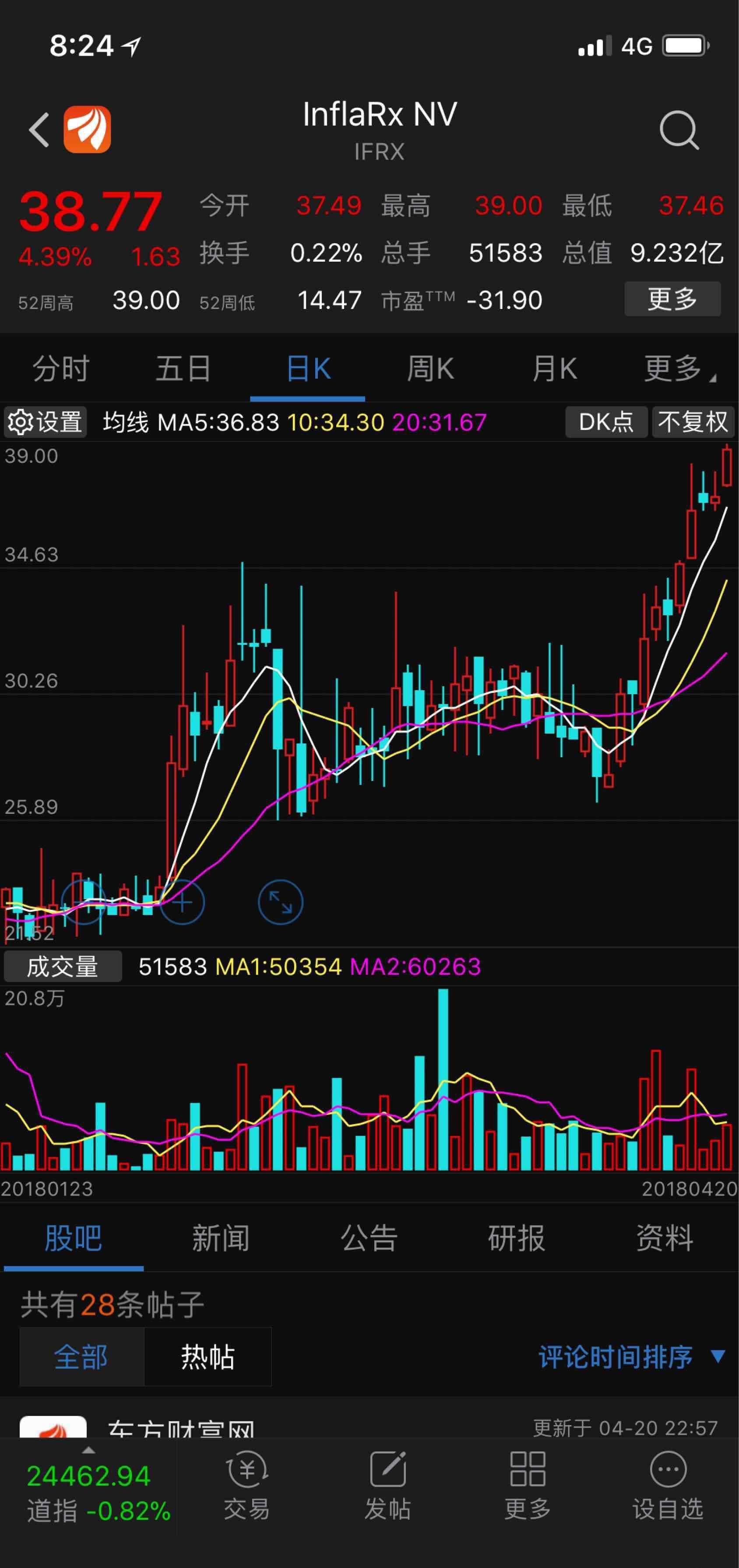 舒泰神每天赚1000多万