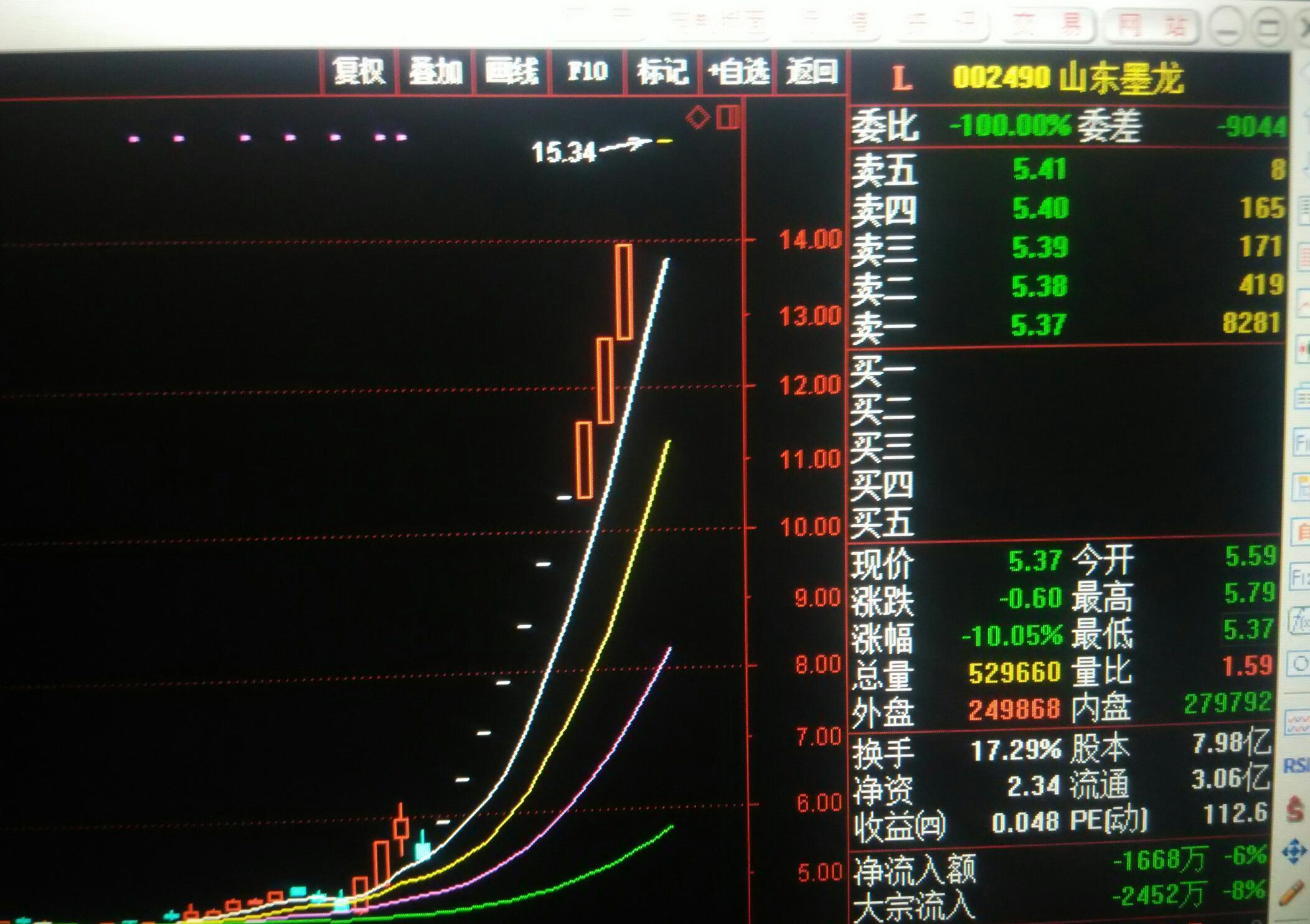 600433股吧东方财富网,000690股吧东方财富网,600433目标价(第25页)_大山谷图库