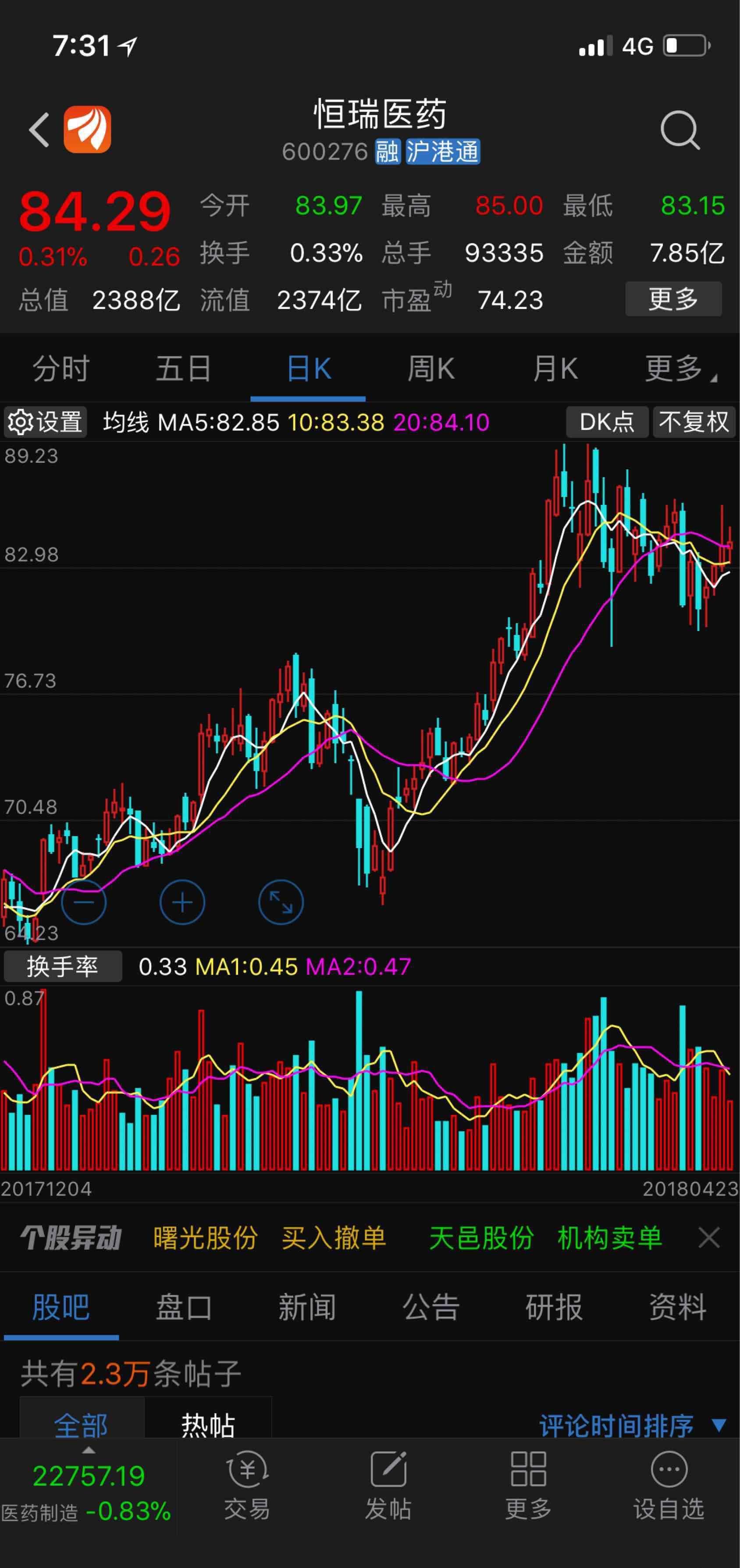 舒泰神短线我就比较这几个股票