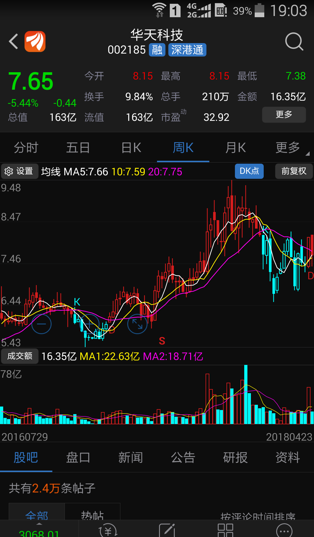 华天科技吧 正文 海石88                            东方财富