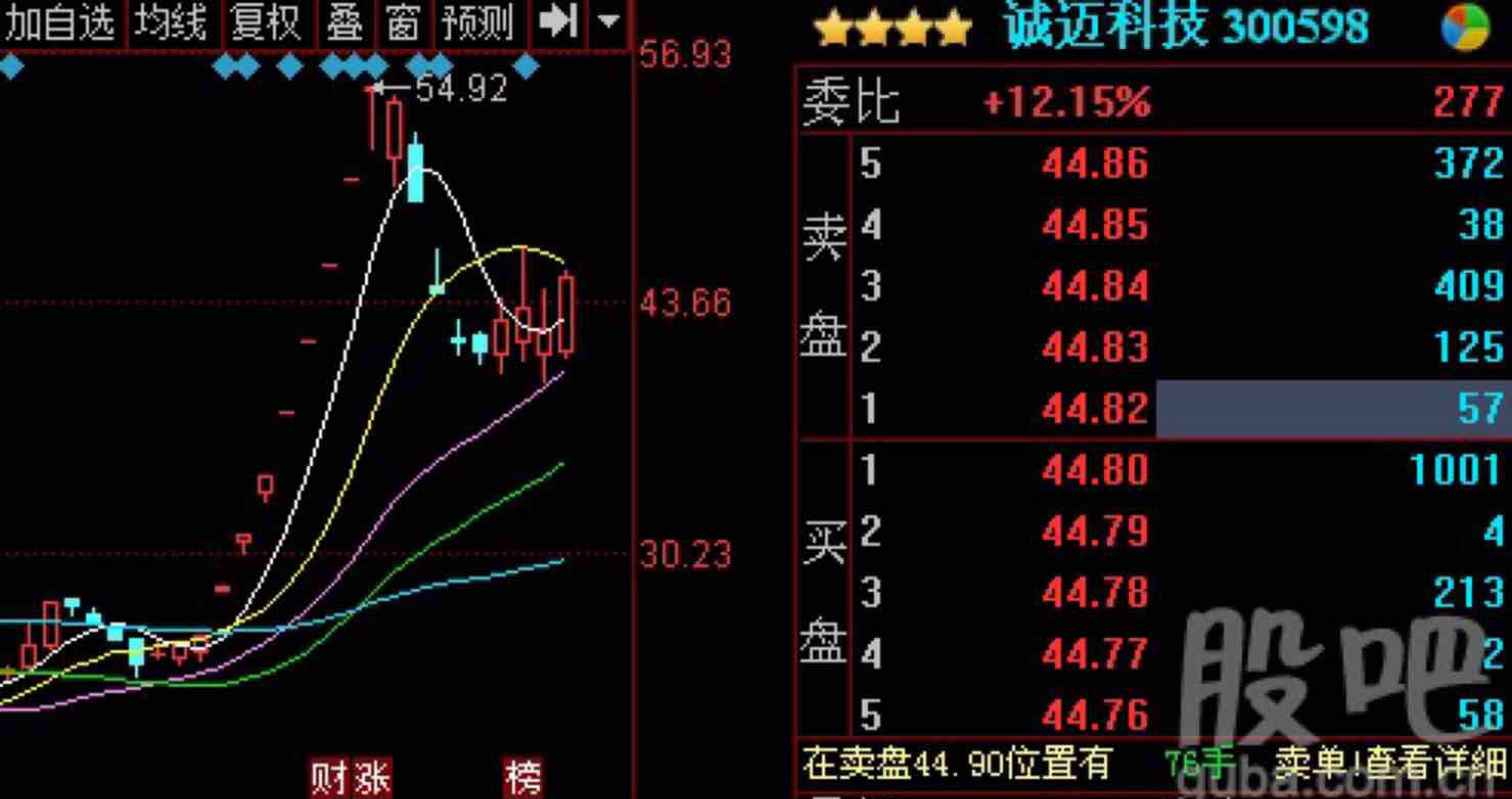 风云今日看个股——诚迈科技(300598) 逻辑: 1.公司是