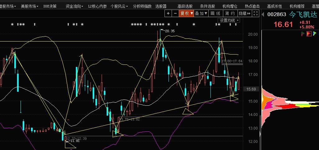 明天离开南威股吧,走前给介绍一个波段股_南威软件()