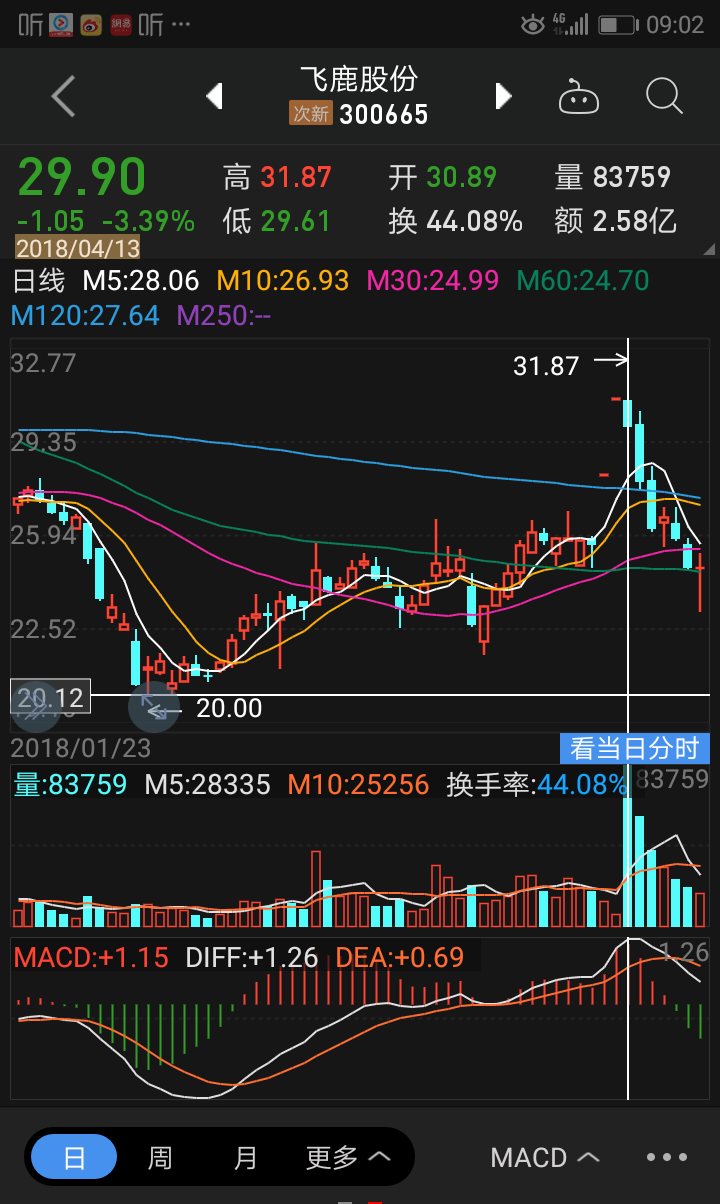 有股友说:我也付出努力,每天研究股票.为什么还总是失