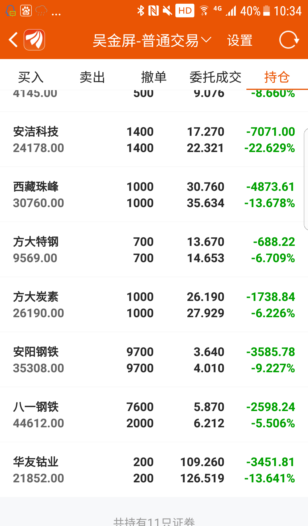 只希望现在这个持仓不再亏损,已割肉的就算啦,然后远离股市