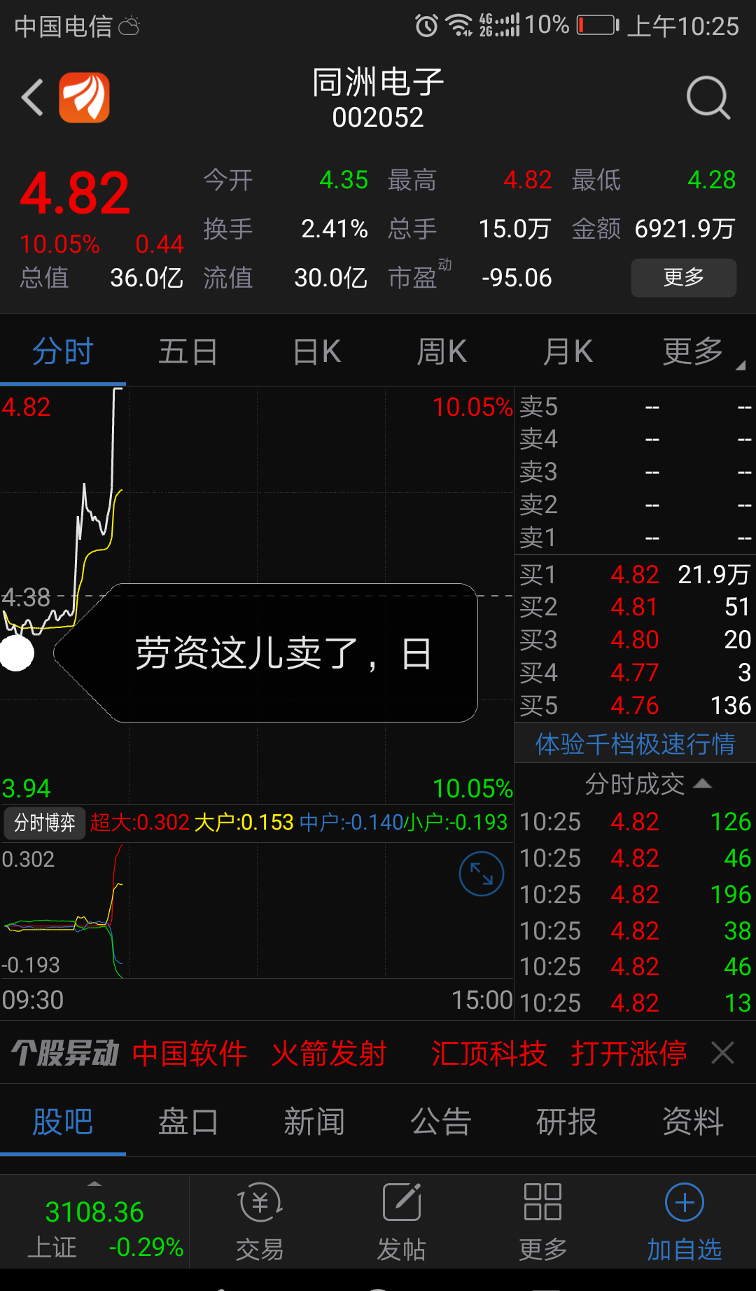大唐你要赔我,我不惜割掉同州电子来买你,同洲电子你个撒比董秘为什么